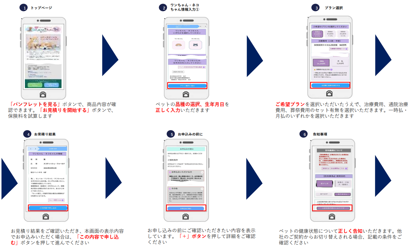 お手続きの流れ1